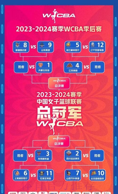 女五联赛|四川主场连胜排名升至第三 陕西15连胜夺冠几无悬念 女五联赛|四川主场连胜排名升至第三 陕西15连胜夺冠几无悬念