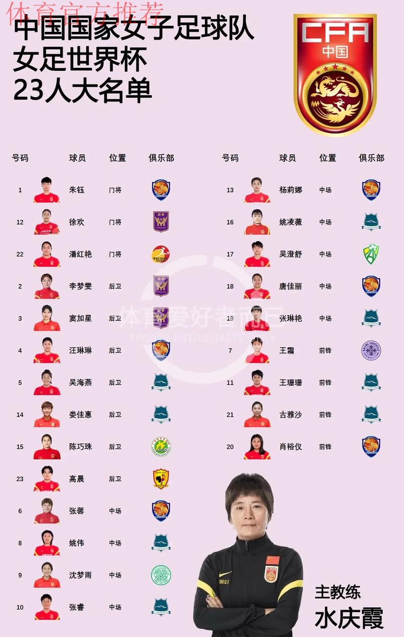 女足鸟巢集训备战亚洲杯 最终名单仍有悬念