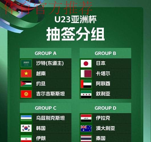 2023年亚足联中国亚洲杯预选赛最终阶段抽签结果揭晓
