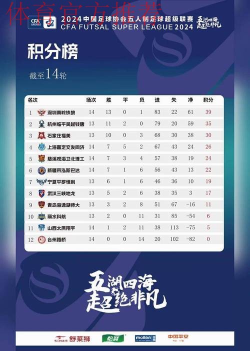 2024五超14轮综述：新疆逆转比分 上海、杭州客场大胜