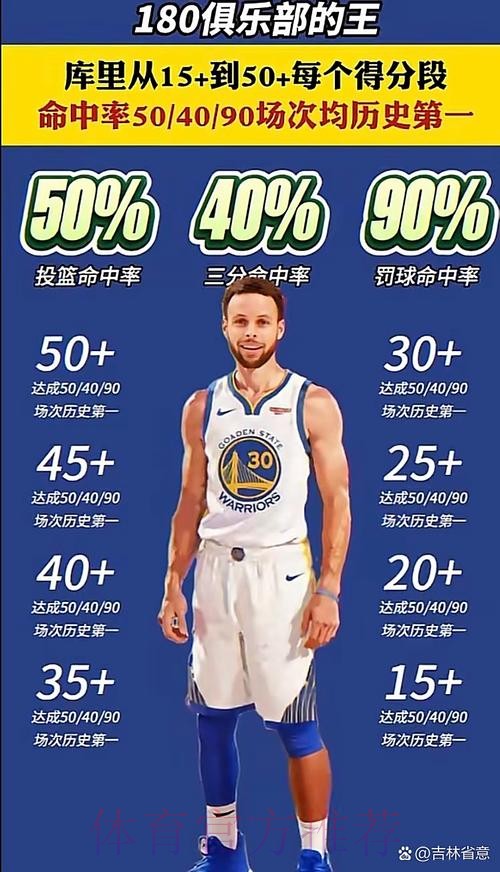 StatMuse晒库里和华子数据：左边是全明星首发，而右边不是