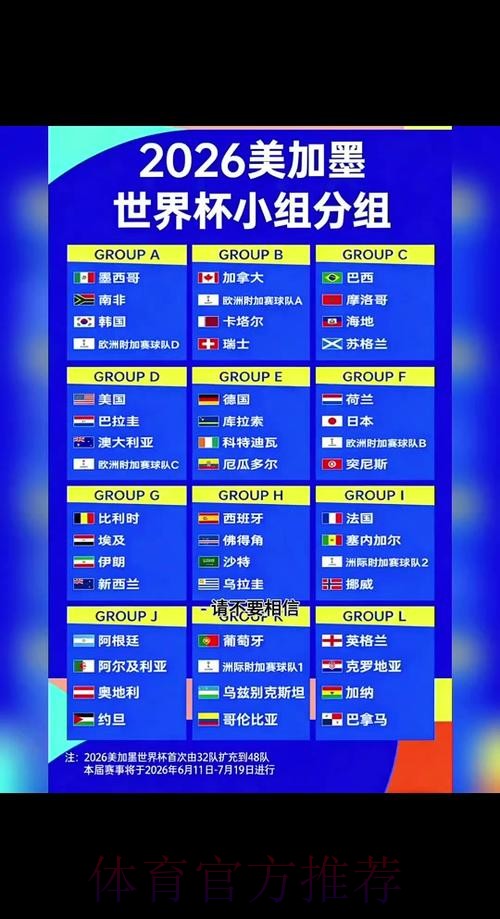 2026世界杯比分稳定官方 2026世界杯比分稳定官方